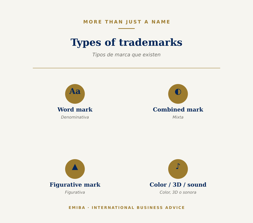 Tipos de marcas: máis alá do nome e o logo
